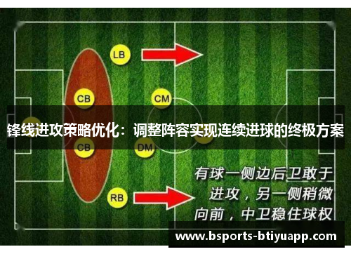 锋线进攻策略优化：调整阵容实现连续进球的终极方案