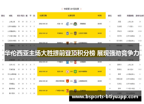 华伦西亚主场大胜提前登顶积分榜 展现强劲竞争力